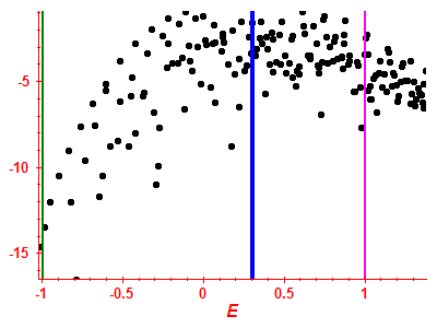 Strength function log